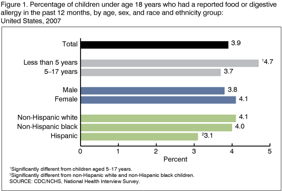 Milk Allergy 101: High Rates in Kids, Strict Avoidance and Future