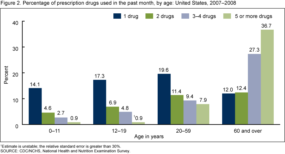 Products - Data Briefs - Number 42 - September 2010