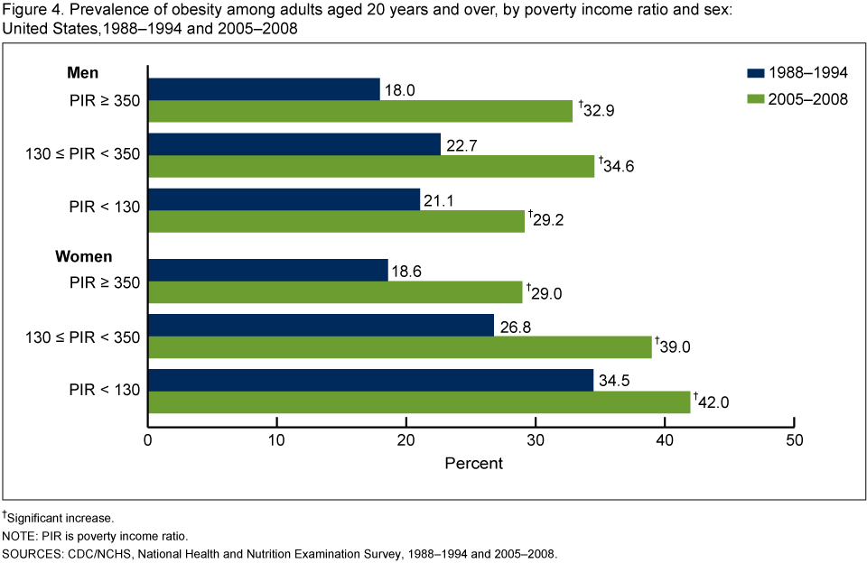 Link Income Chart