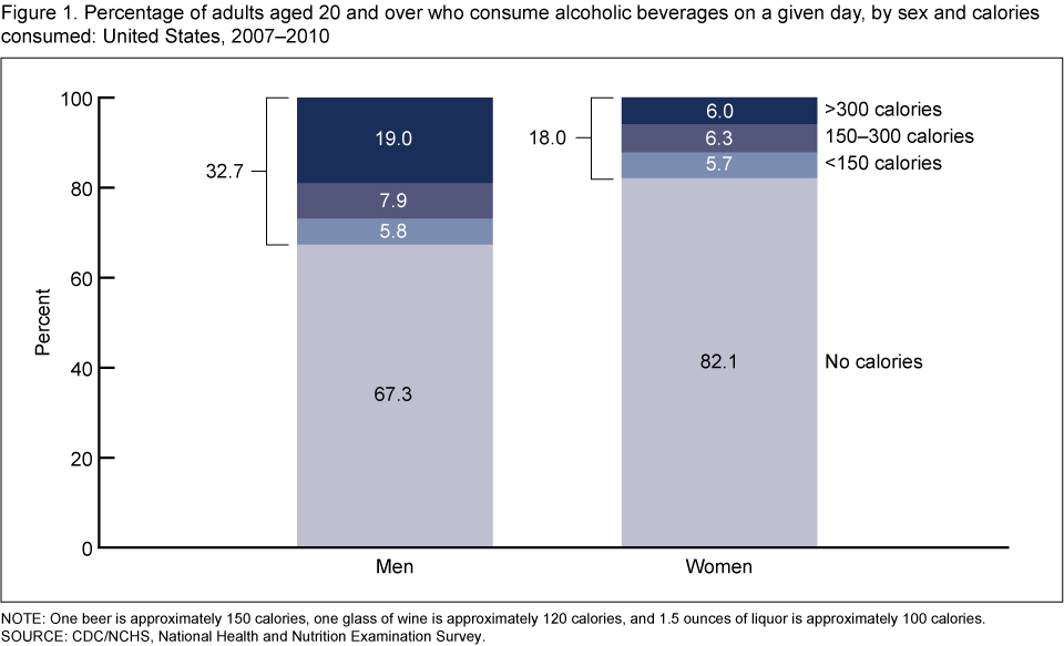 Alcohol Percentage In Drinks Chart