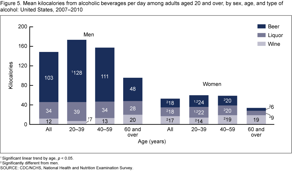 db110_fig5