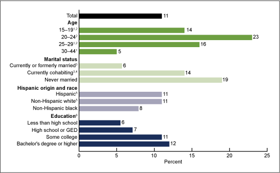 Plan B Effectiveness Chart