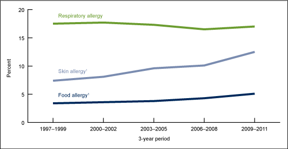 Allergy Chart For Child Care