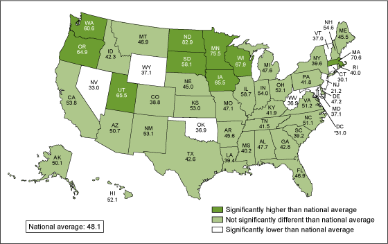 Figure 2 is a map of the United States showing the percentage of physicians with basic electronic health record systems by state for 2013