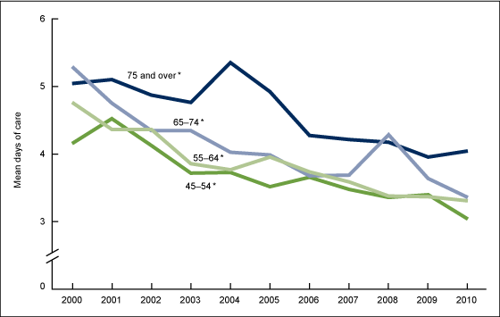Products - Data Briefs - Number 186 - February 2015