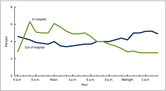 What Week Are Most Babies Born Chart