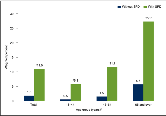 Figure 4 is a bar chart showing the percentages of females and males aged 15 through 44 in 2011 through 2013 who were tested for HIV in the past year, by types of opposite-sex or same-sex contact in the past year.