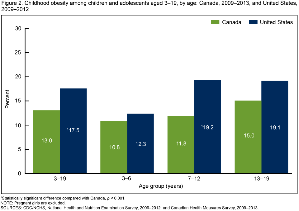 Obesity Chart 2015