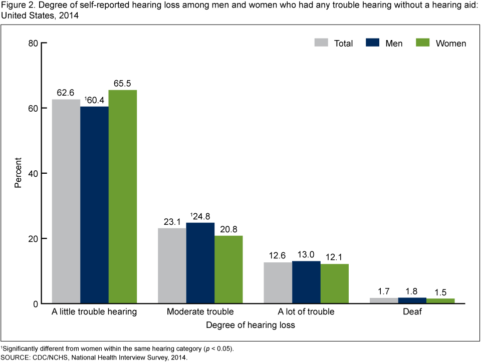 Hearing Aid Comparison Chart 2014