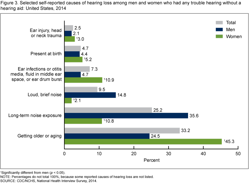 Degrees Of Deafness Chart