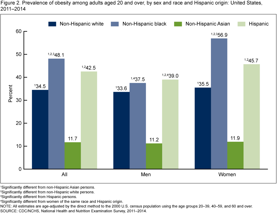 Products Data Briefs Number 219 November 2015 