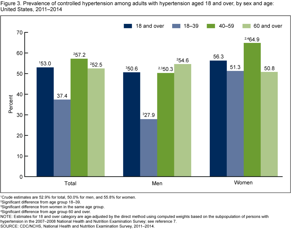 Products Data Briefs Number 220 November 2015