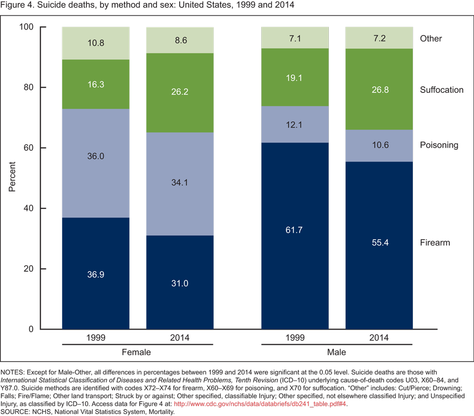 suge international Cyberplads Products - Data Briefs - Number 241 - April 2016