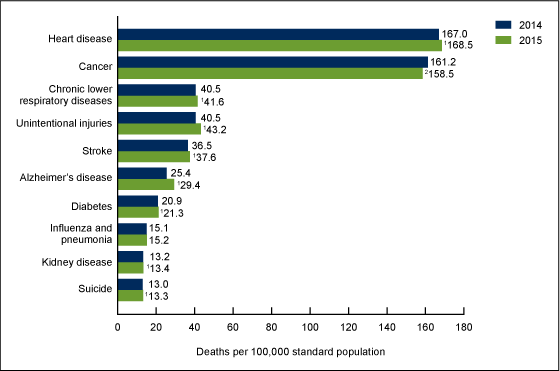 cdc 2020 death totals