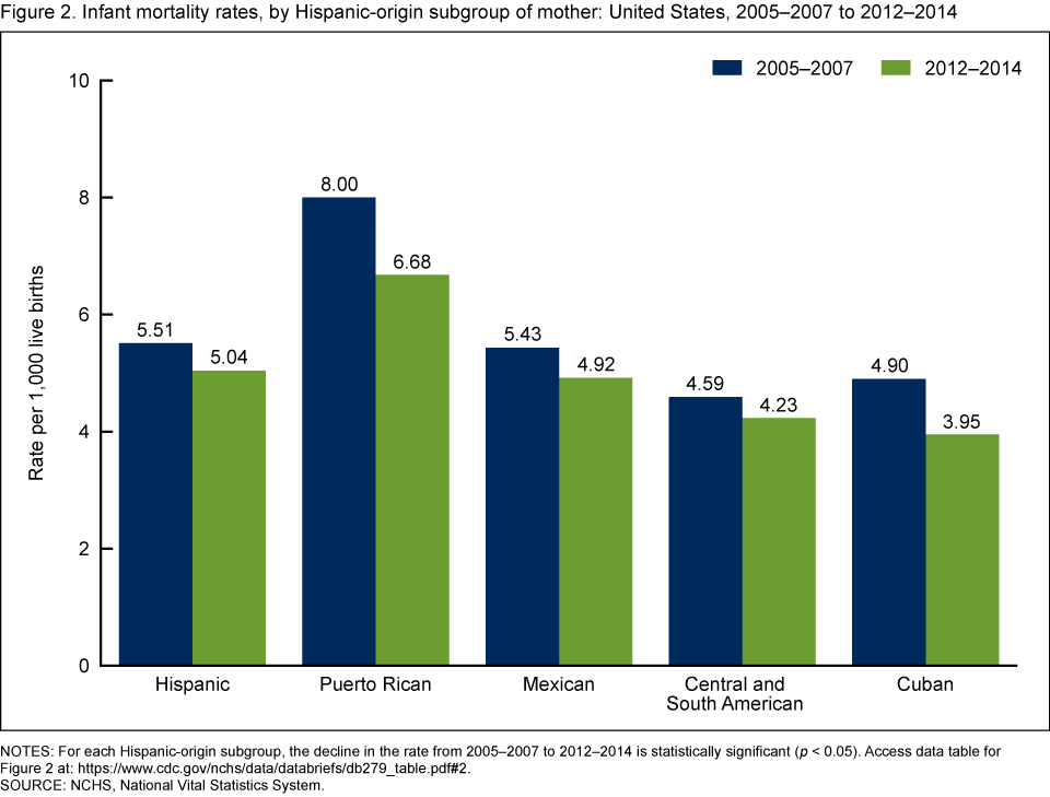 Infant Mortality Rate Chart