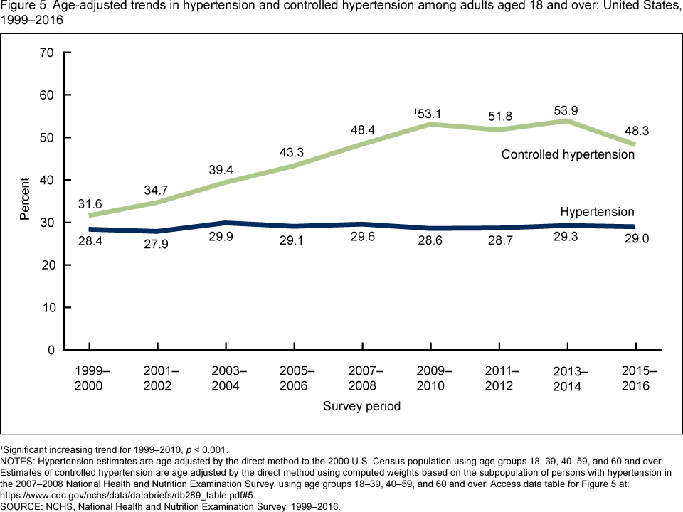 Age Blood Pressure Chart 2020 240782 Blood Pressure Age Range Chart