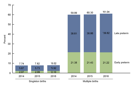 Preterm Birth Survival Rate Chart