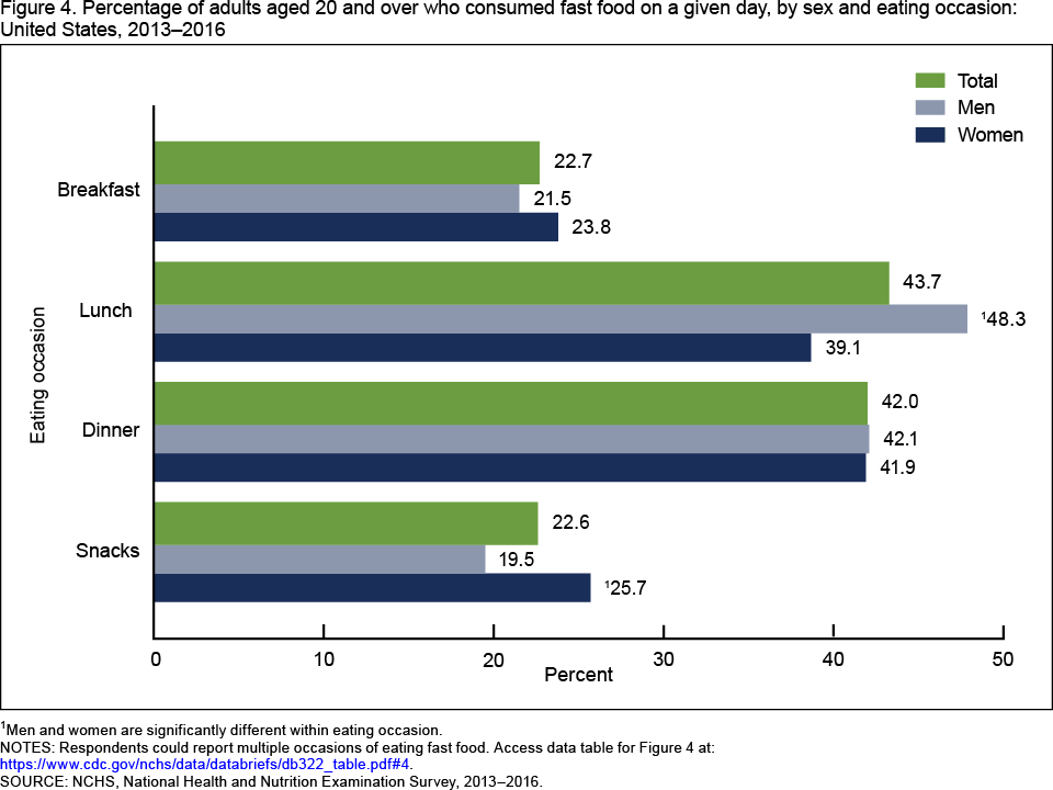 Daily Nutrition Chart For Adults