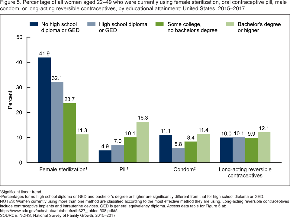 Birth Control Pill Comparison Chart 2017