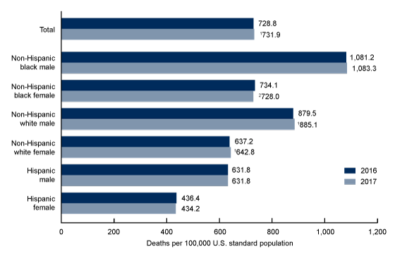 Products Data Briefs Number 328 November 18