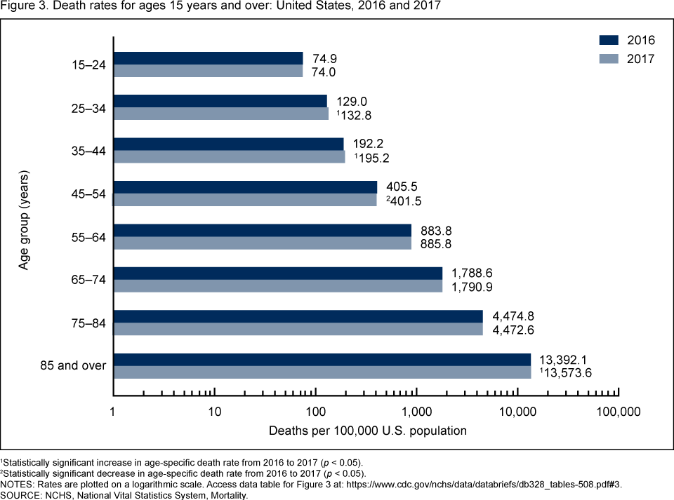 Products Data Briefs Number 328 November 18