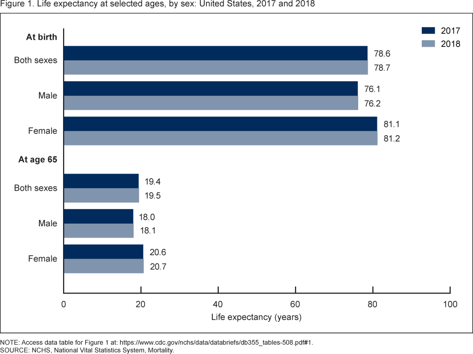 Products Data Briefs Number 355 January