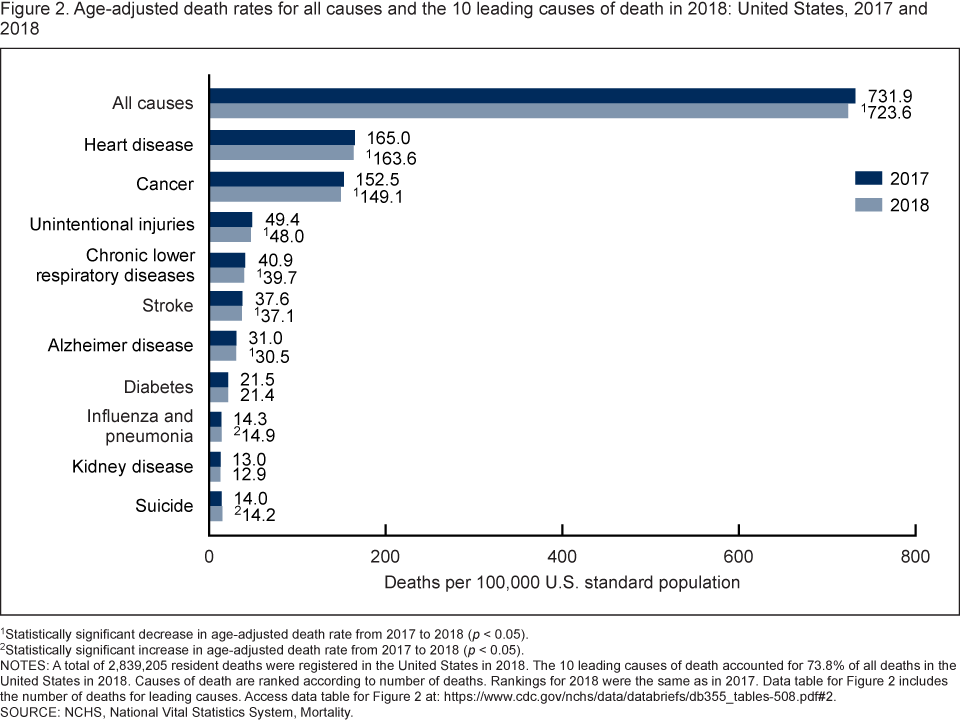 Products - Data Briefs - Number 355 - January 2020