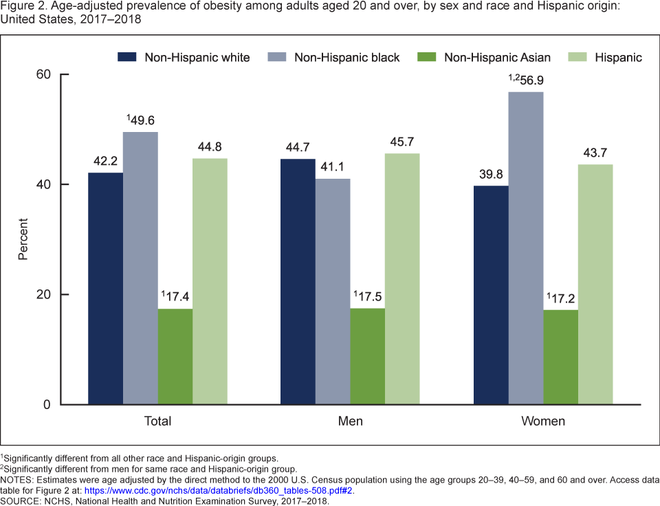 Men and Women Approach Weight Loss Differently