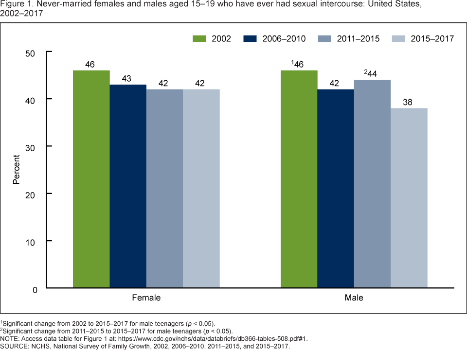 Products Data Briefs Number 366 May 2020