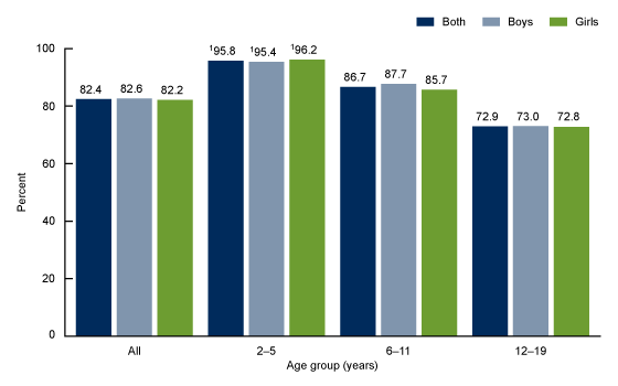 Season 2017-2018 in numbers (2/5)