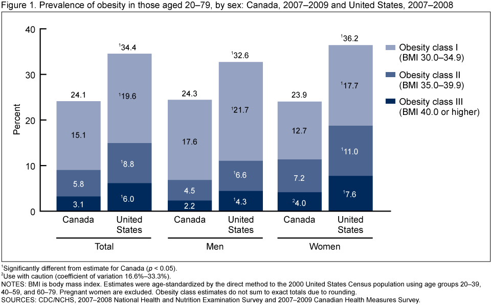 Bmi Chart Health Canada