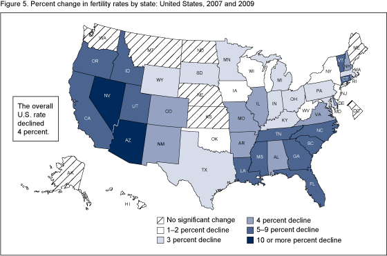 Figure 5 is a map of the United States showing the percent change in fertility rates by state from 2007 to 2009.