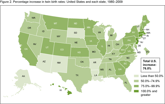 Figure 2 is a map showing percentage increases in twin birth rates for the United States and each state for 1980–2009.