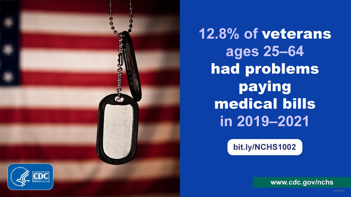 The image shows military dog tags on a chain before a United States flag, and text stating twelve-point eight percent of veterans had problems paying medical bills in 2019 through 2021.
