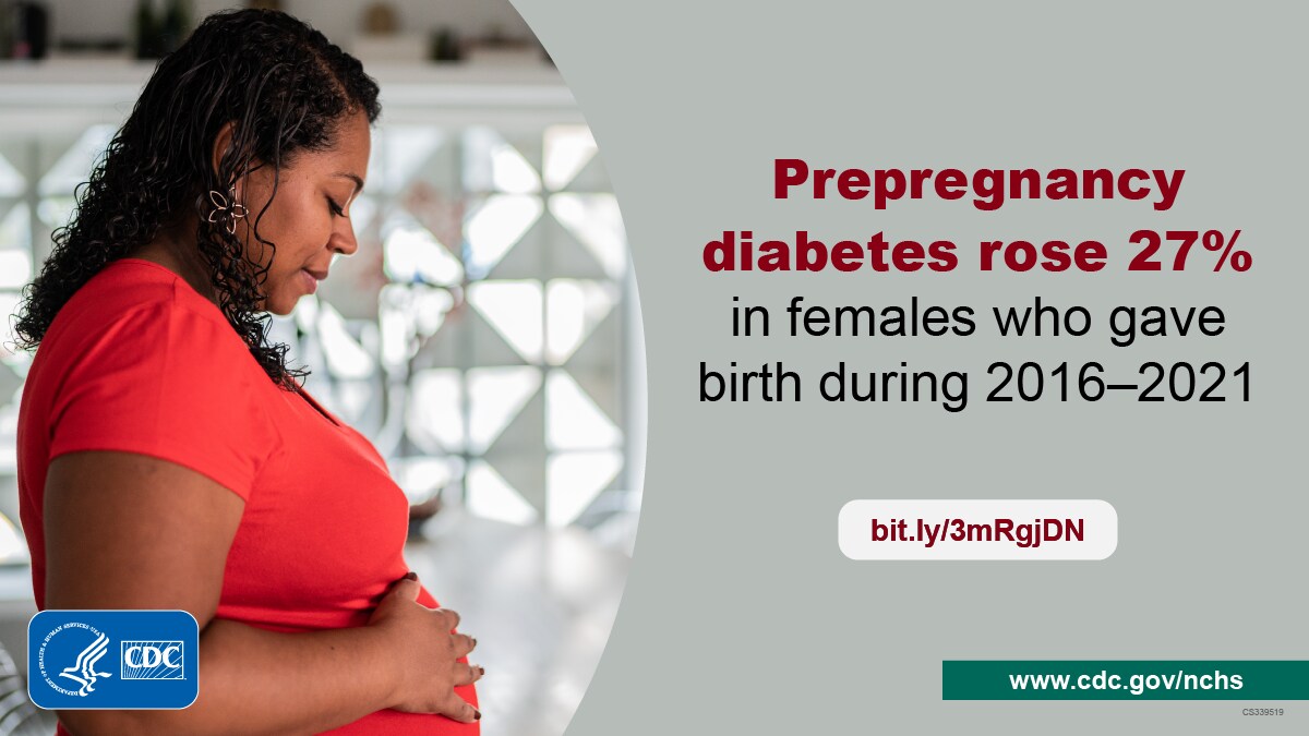 The image shows that pre-pregnancy diabetes rose 27% in females who gave birth during 2016 through 2021.