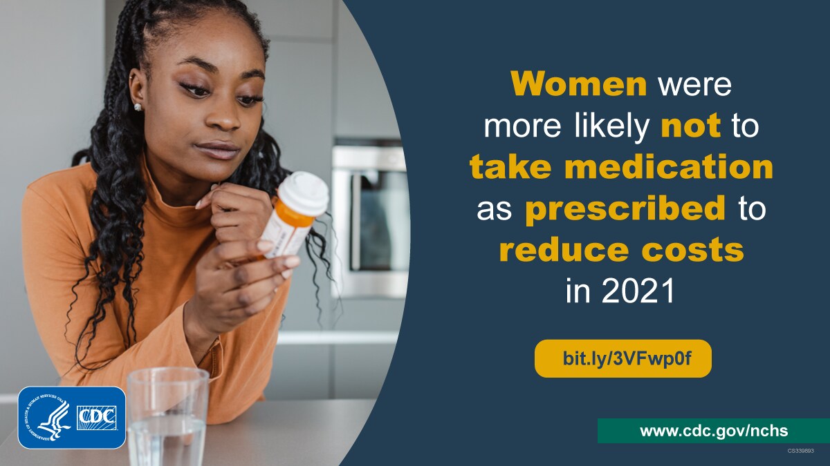 The image shows a black woman looking at a prescription bottle with the text, “Women were more likely not to take medication as prescribed to reduce costs in 2021.