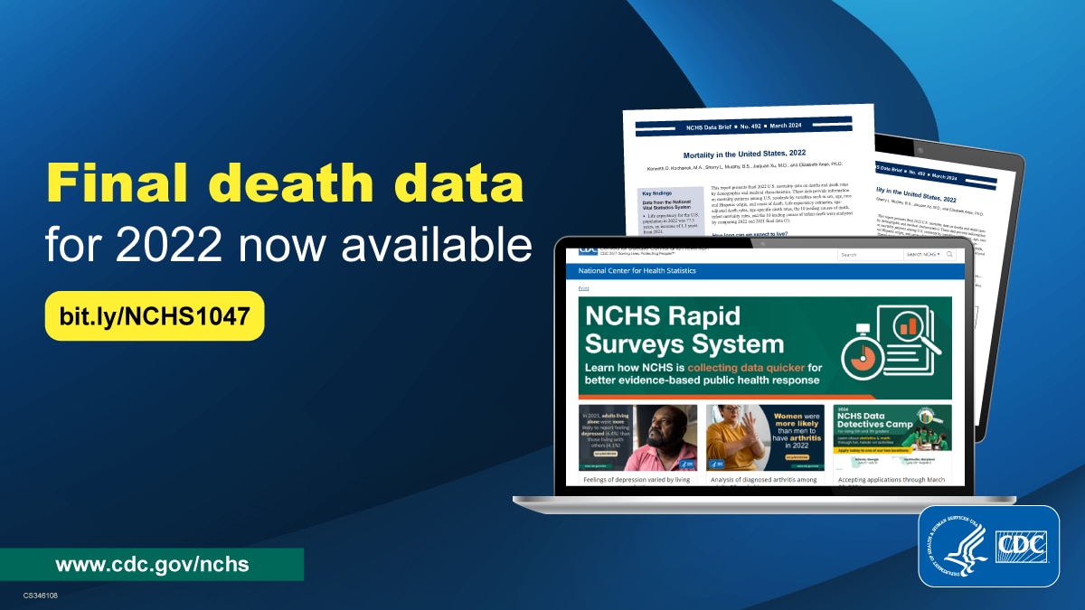 Text on left says Final death data for 2022 now available. Image on right shows a page of the actual data brief the graphic links to and a screenshot of the NCHS website homepage.