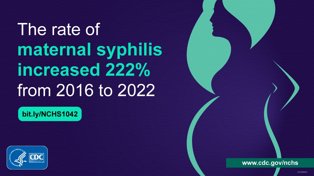 Outline of a pregnant woman with a large baby bump. Text says, “The rate of maternal syphilis increased 222% from 2016 to 2022.”