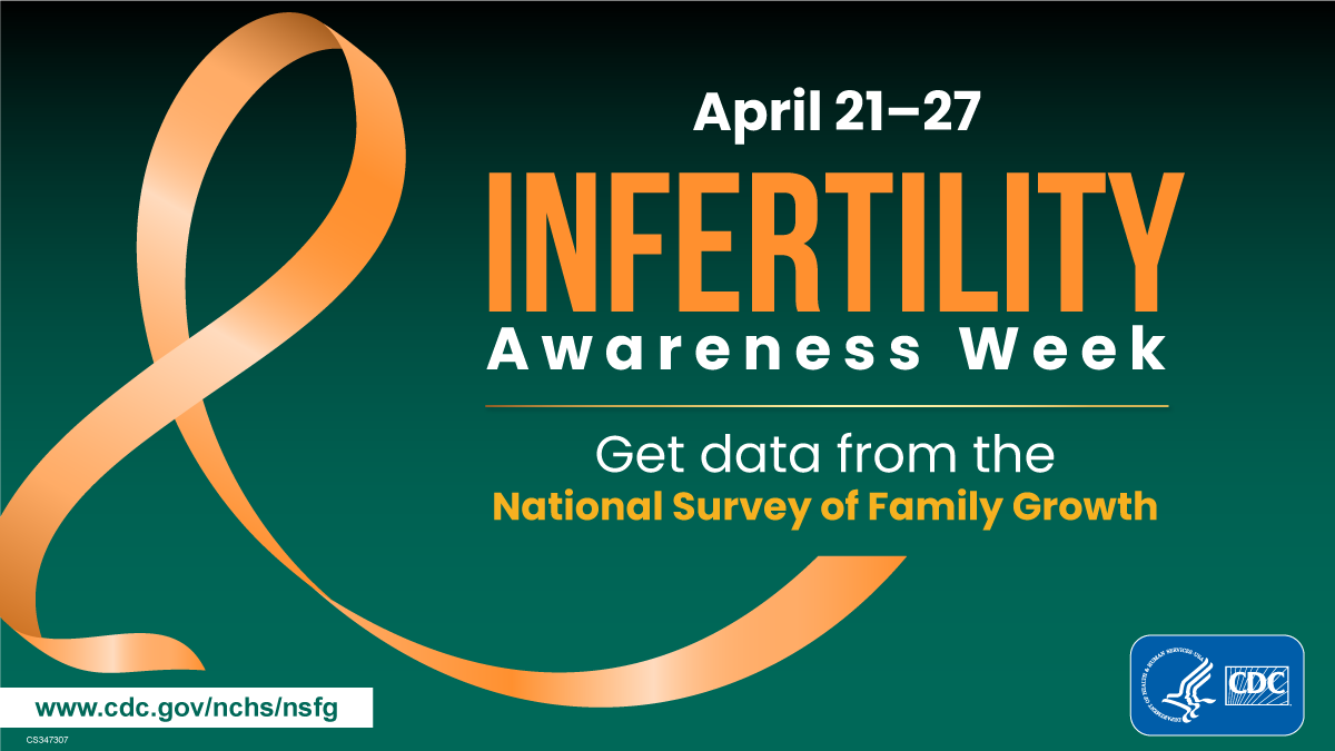 An orange ribbon on a green background. April 21–27 is Infertility Awareness Week. Get data from the National Survey of Family Growth.
