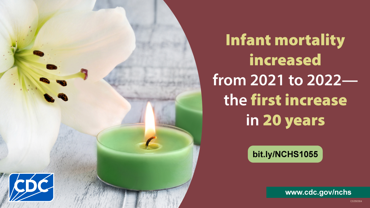 A white flower next to a lit green candle. Infant mortality increased from 2021 to 2022&mdash;the first increase in 20 years.