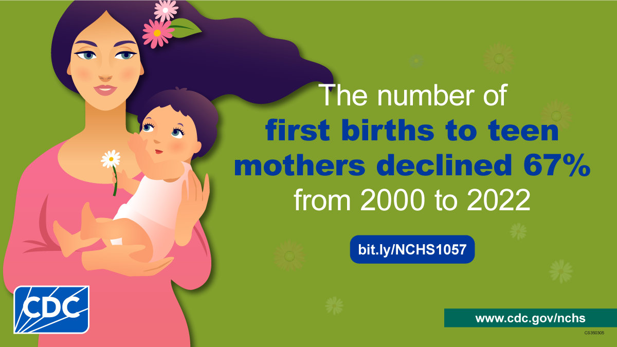 Woman holding a baby with a flower. Text says the number of first births to teen mothers declined 67% from 2000 to 2022