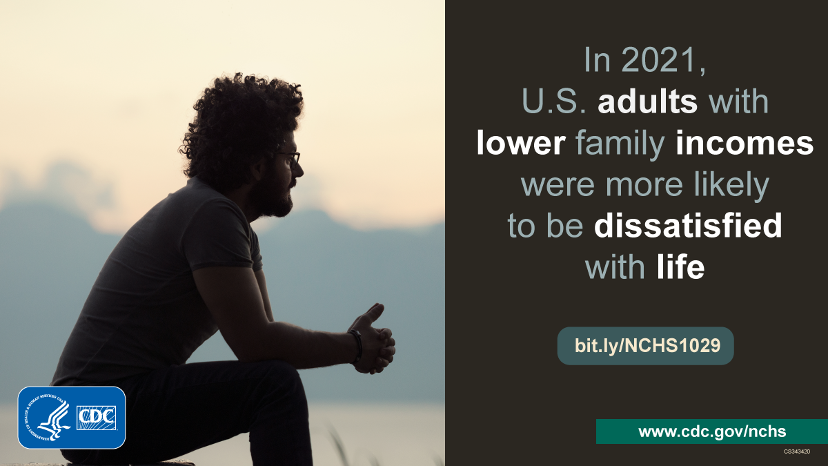 A man sits in shadow. &ldquo;In 2021, U.S. adults with lower family incomes were more likely to be dissatisfied with life.&rdquo;