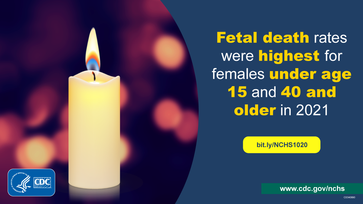 Lit candle on dark background with reflections. Text on the right-side states that fetal death rates were highest for females under age 15 and 40 and older in 2021.