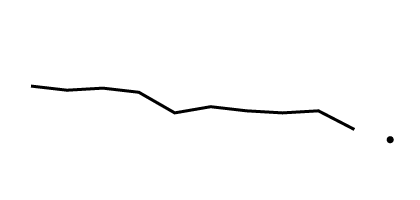 Sparkline: This is a line graph showing the percentage of children under age 18 years with current asthma for 2009 through 2018 (line) and at 2019 (point).