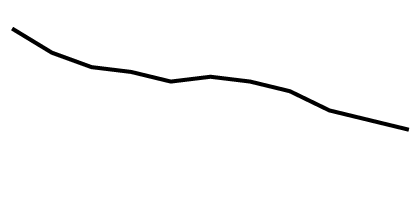 Trend: 2009–2019 Sparkline: This is a line graph showing birth rates (live births per 1,000 women) for 2009 through 2019.