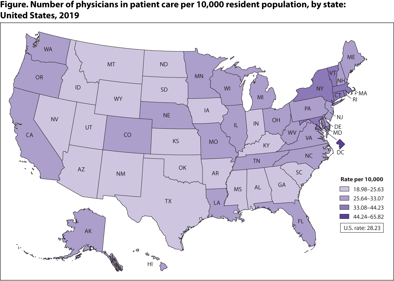 Figure is a map of the United States showing the number of physicians in patient care per 10,000 resident population in each of the 50 states and the District of Columbia for 2019.