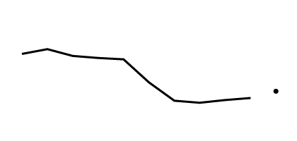 Trend: 2009–2018, 2019 Sparkline: This is a line graph for the percentage of people under age 65 with no health insurance for 2009 through 2018 (line) and at 2019 (point).
