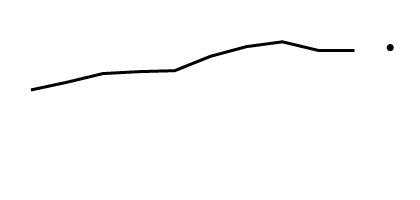 Trend: 2009–2018, 2019 Sparkline: This is a line graph for the percentage of people under age 65 with Medicaid for 2009 through 2018 (line) and at 2019 (point).