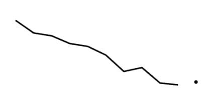 Sparkline: This is a line graph showing the percentage of adults aged 18 and over who currently smoke cigarettes for 2009 through 2018 (line) and at 2019 (point).