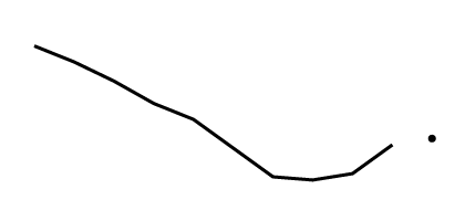 Sparkline: This is a line graph showing the percentage of people who delayed or did not receive needed medical care due to cost during the past 12 months for 2009 through 2018 (line) and at 2019 (point).